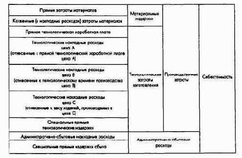 Планирование по продуктам/заказам и плановая калькуляция