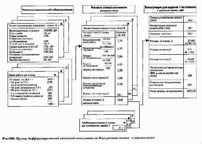 Планирование по продуктам/заказам и плановая калькуляция
