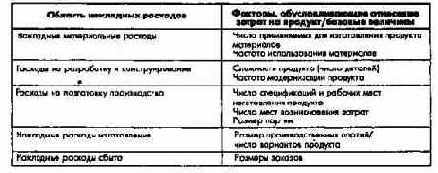 Планирование по продуктам/заказам и плановая калькуляция