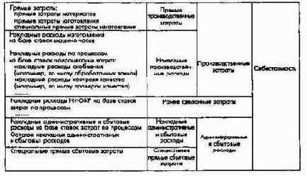 Планирование по продуктам/заказам и плановая калькуляция
