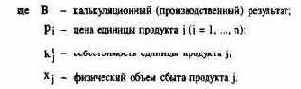 Планирование и контроль издержек ивыручки - ПиК калькуляционного результата