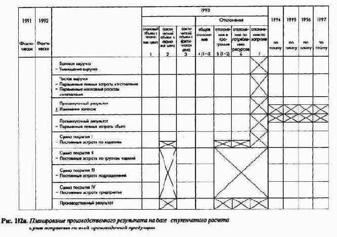 Планирование и контроль издержек ивыручки - ПиК калькуляционного результата