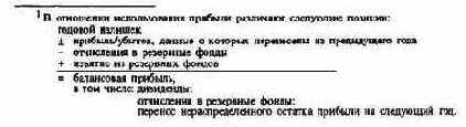 Планирование и контроль затрат, доходов и баланса - ПиК балансового результата