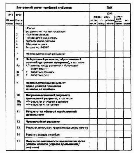 Планирование и контроль затрат, доходов и баланса - ПиК балансового результата