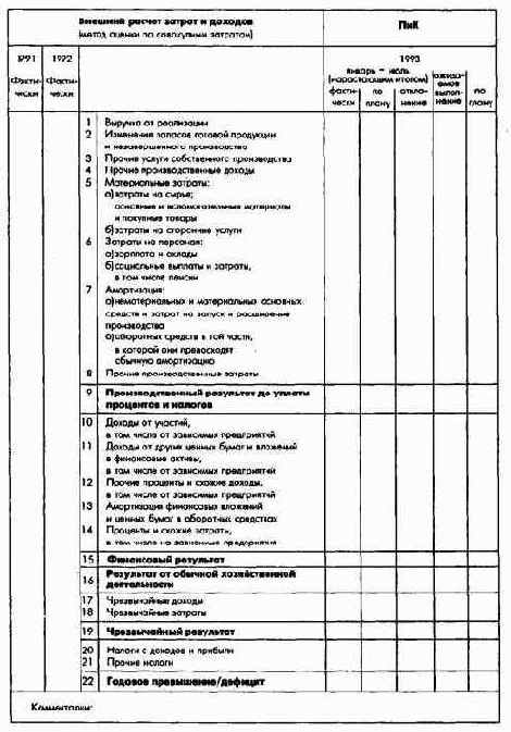 Планирование и контроль затрат, доходов и баланса - ПиК балансового результата