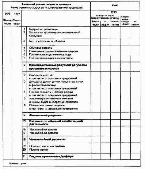 Планирование и контроль затрат, доходов и баланса - ПиК балансового результата