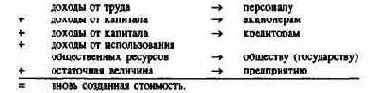 Планирование и контроль затрат, доходов и баланса - ПиК балансового результата