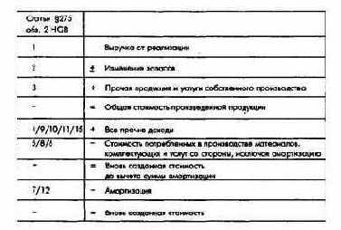 Планирование и контроль затрат, доходов и баланса - ПиК балансового результата