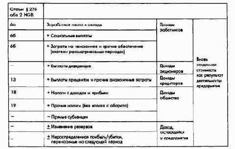 Планирование и контроль затрат, доходов и баланса - ПиК балансового результата