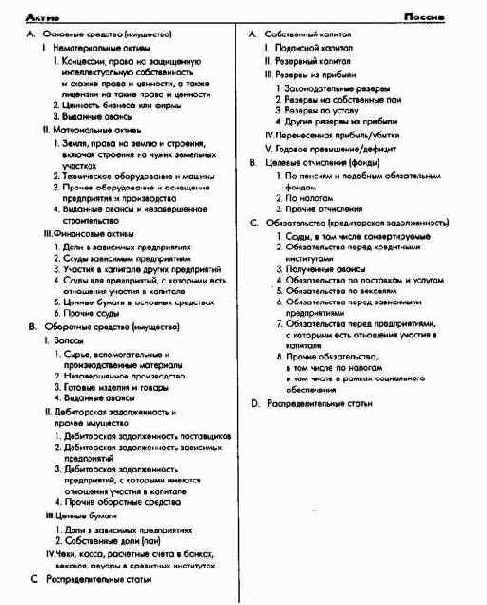Планирование и контроль затрат, доходов и баланса - ПиК балансового результата