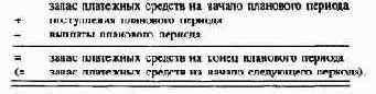 Планирование и контроль выплат ипоступлений Финансовое планирование и контроль