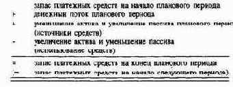 Планирование и контроль выплат ипоступлений Финансовое планирование и контроль