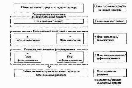 Планирование и контроль выплат ипоступлений Финансовое планирование и контроль