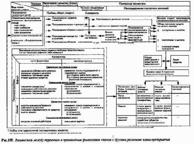 Планирование и контроль выплат ипоступлений Финансовое планирование и контроль