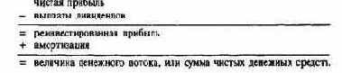 Планирование и контроль выплат ипоступлений Финансовое планирование и контроль