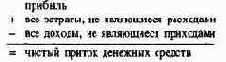 Планирование и контроль выплат ипоступлений Финансовое планирование и контроль