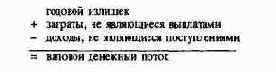 Планирование и контроль выплат ипоступлений Финансовое планирование и контроль