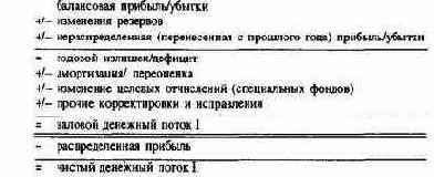 Планирование и контроль выплат ипоступлений Финансовое планирование и контроль