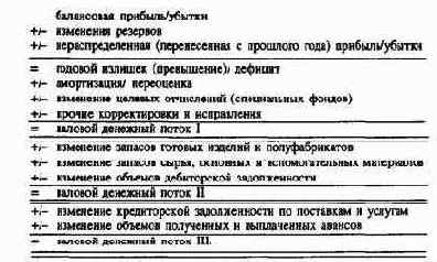 Планирование и контроль выплат ипоступлений Финансовое планирование и контроль
