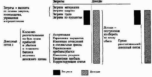 Планирование и контроль выплат ипоступлений Финансовое планирование и контроль