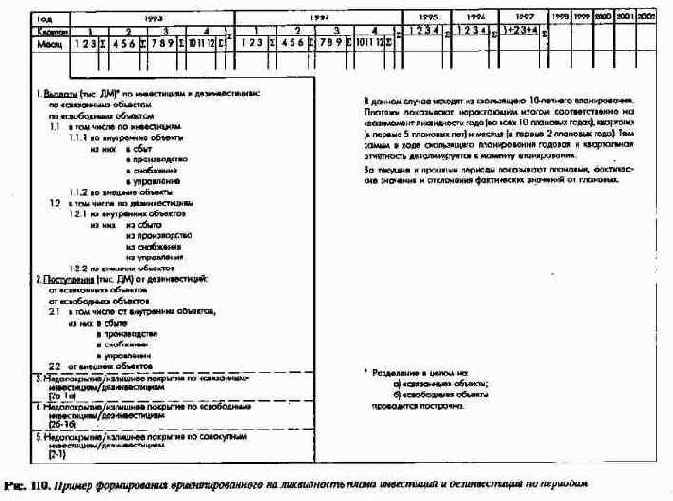 Планирование и контроль выплат ипоступлений Финансовое планирование и контроль