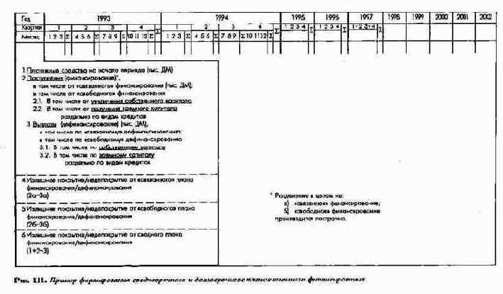 Планирование и контроль выплат ипоступлений Финансовое планирование и контроль
