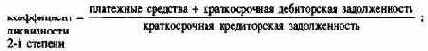 Планирование и контроль выплат ипоступлений Финансовое планирование и контроль