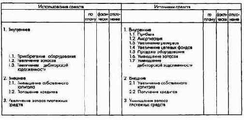 Планирование и контроль выплат ипоступлений Финансовое планирование и контроль