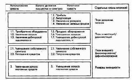 Планирование и контроль выплат ипоступлений Финансовое планирование и контроль