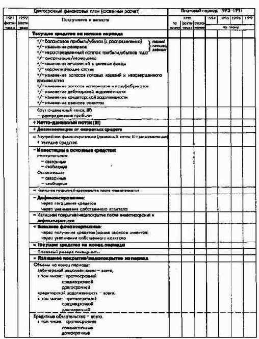 Планирование и контроль выплат ипоступлений Финансовое планирование и контроль