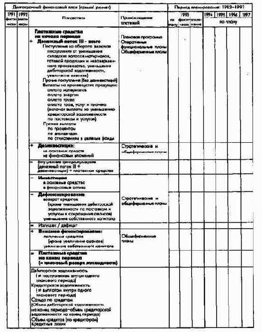 Планирование и контроль выплат ипоступлений Финансовое планирование и контроль