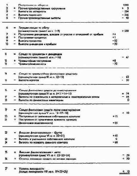 Планирование и контроль выплат ипоступлений Финансовое планирование и контроль