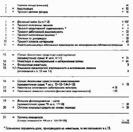 Планирование и контроль выплат ипоступлений Финансовое планирование и контроль