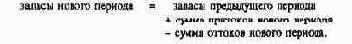 Общефирменные модели планирования результата и финансового планирования