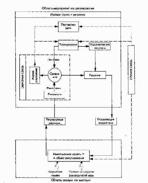 Общефирменные модели планирования результата и финансового планирования