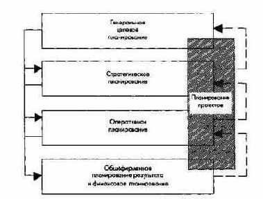 Основы планирования проектов и проектного менеджмента