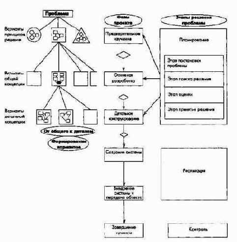 Основы планирования проектов и проектного менеджмента