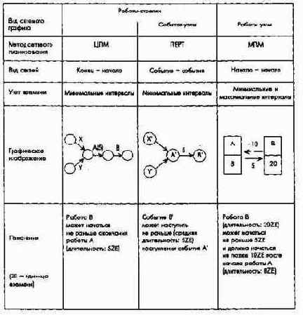 Этапы планирования и контроля проектов
