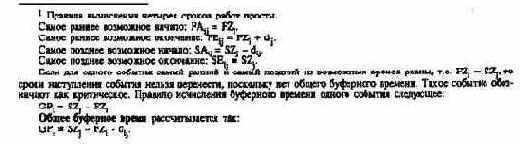 Этапы планирования и контроля проектов
