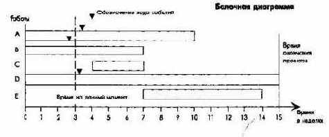 Этапы планирования и контроля проектов