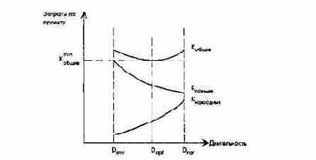 Этапы планирования и контроля проектов