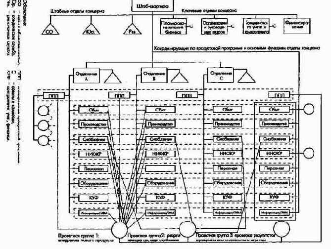 Система планов