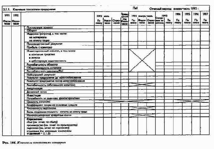 Система планов