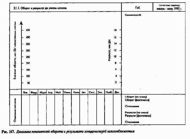 Система планово-контрольныхпоказателей как инструмент управления