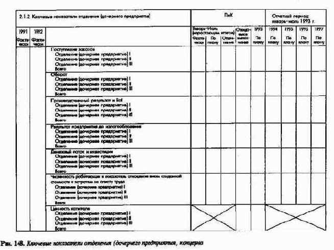 Система планово-контрольныхпоказателей как инструмент управления