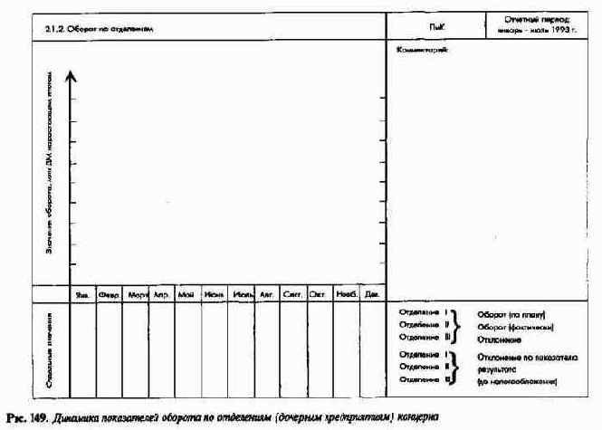 Система планово-контрольныхпоказателей как инструмент управления