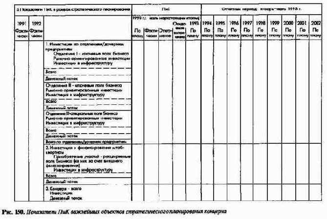 Система планово-контрольныхпоказателей как инструмент управления