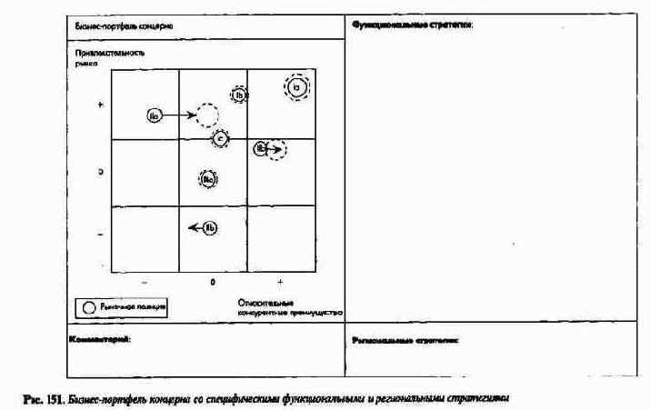 Система планово-контрольныхпоказателей как инструмент управления