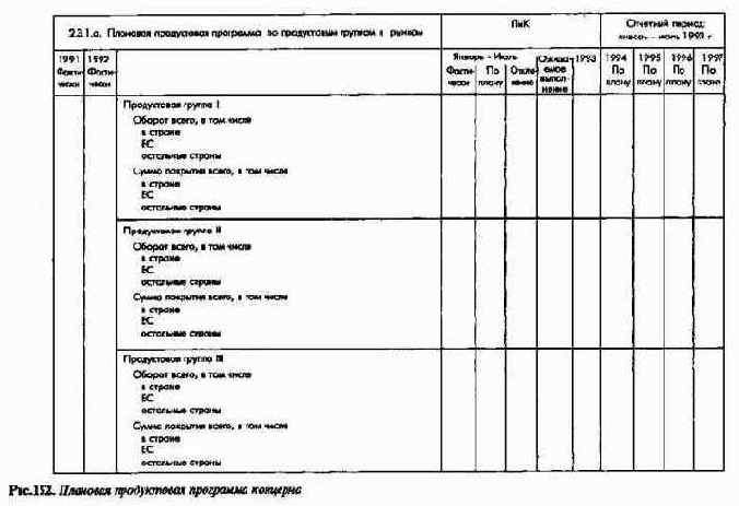 Система планово-контрольныхпоказателей как инструмент управления