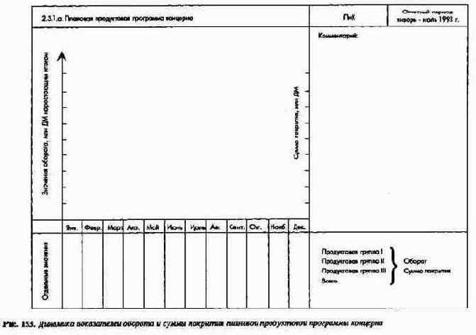 Система планово-контрольныхпоказателей как инструмент управления